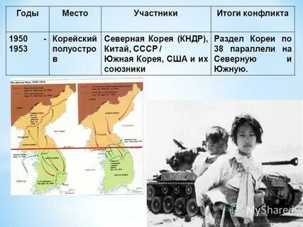 По какой параллели разделена корея