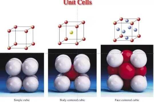 Body-Centered Cubic. Graphene Unit Cell. CSCL кристаллическая решетка. Unit cell