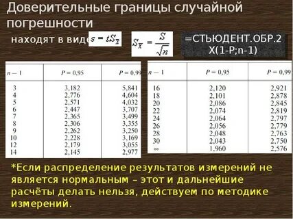 Доверительная вероятность погрешности