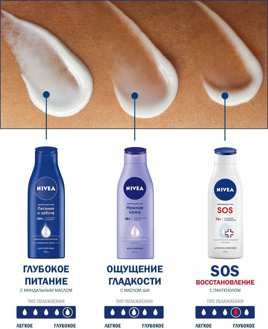 Крем nivea sos. Нивея бальзам для тела SOS. Бальзам сос нивея 250. Нивея сос молочко для тела. Nivea SOS бальзам для тела восстанавливающий 250мл.