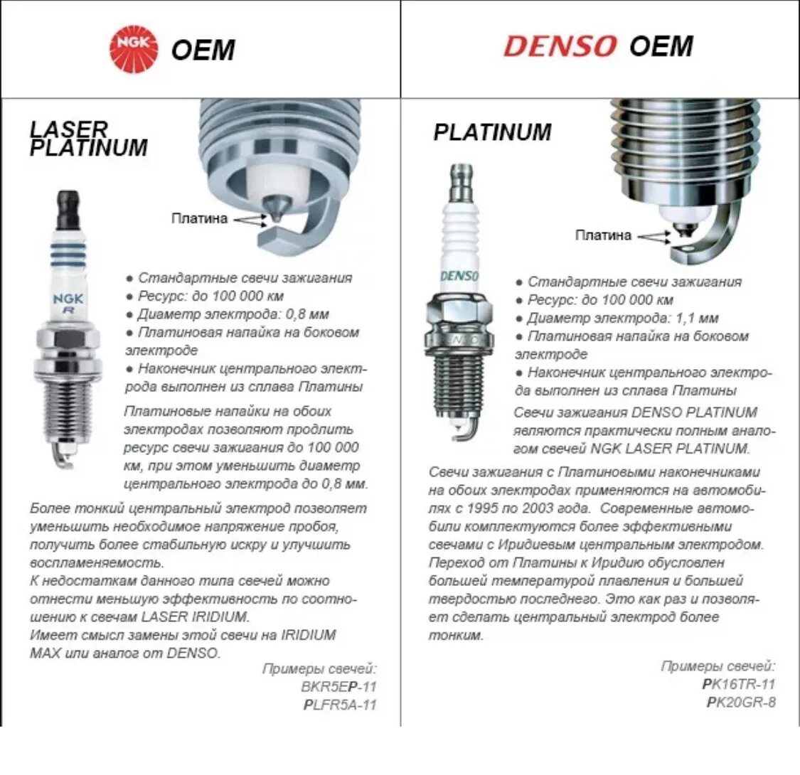 Свечи зажигания НЖК 7 иридиевые. NGK свечи зажигания с 4 электродами. Свечи зажигания Денсо зазор между электродами. Свеча зажигания НЖК 3 электрода. Срок службы иридиевых свечей