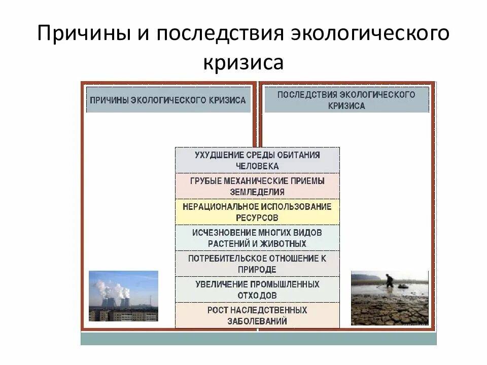 Основные признаки экологического. Причины глобального экологического кризиса. Основные причины экологического кризиса. Перечислите причины экологического кризиса. Основные причины роста угрозы экологического кризиса.