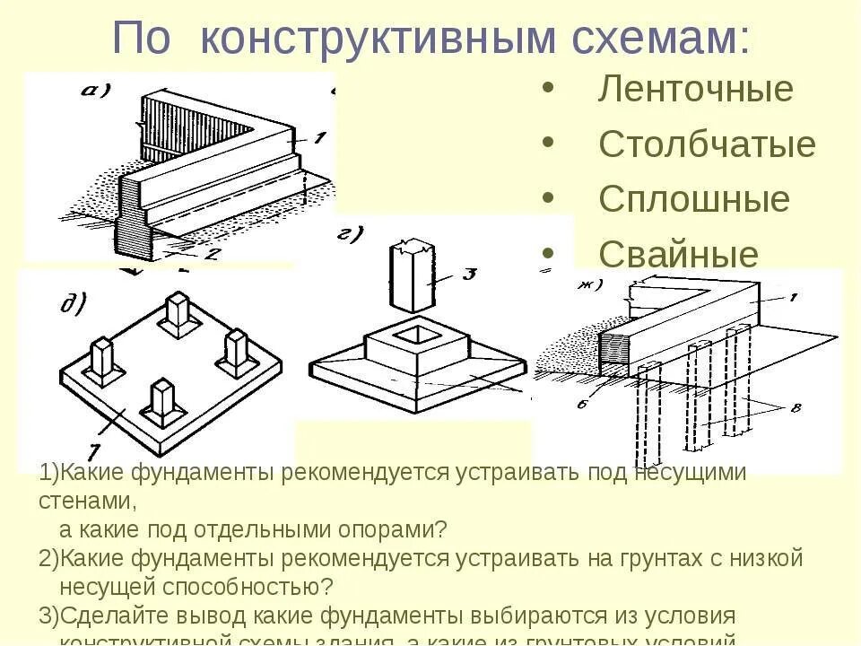 Основные элементы фундамента. Конструктивные схемы фундаментов. конструктивная схема столбчатого фундамента. сборный ленточно столбчатый фундамент. схема столбчато ленточного фундамента.
