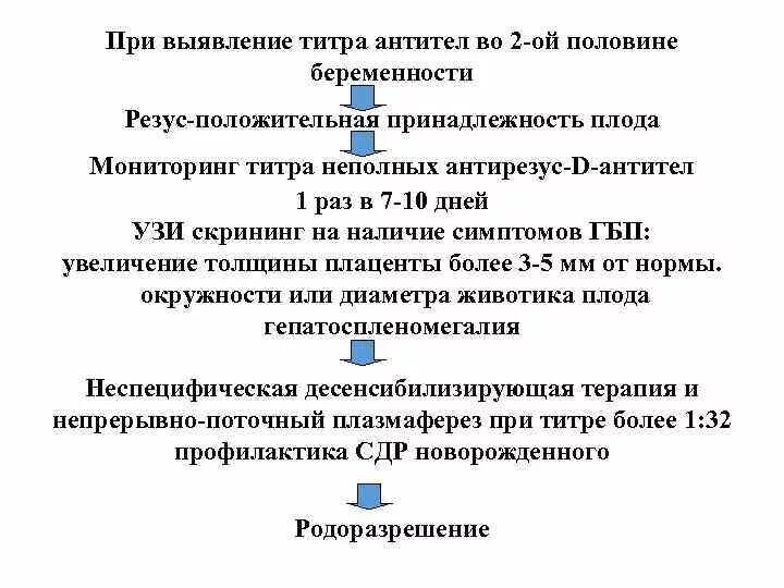 Титр антител к резус фактору норма. Антитела на резус фактор при беременности норма. Антирезусные антитела при беременности титры. Титр антител 1:2 при беременности при резус конфликте. Анализ на резус конфликт