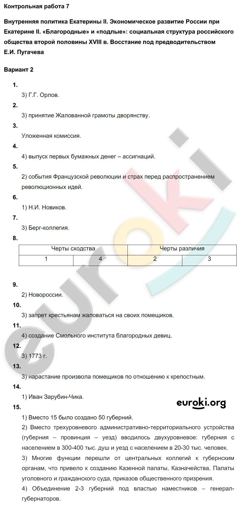 Контрольная работа эпоха екатерины 2. Екатерина 2 контрольная работа 8 класс. контрольная работа по истории 8 класс екатерина 2. контрольная работа тема екатерина 2. проверочная работа по истории экономическое развитие.