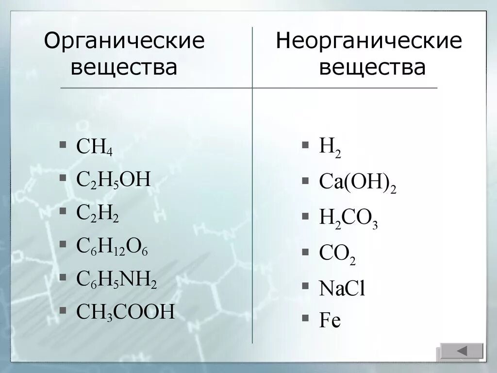 Органические соединения co2. Co2 органическое вещество или неорганическое. Органическиеиыещкства. Соединения Ch органика. Органические соединения это соединения.