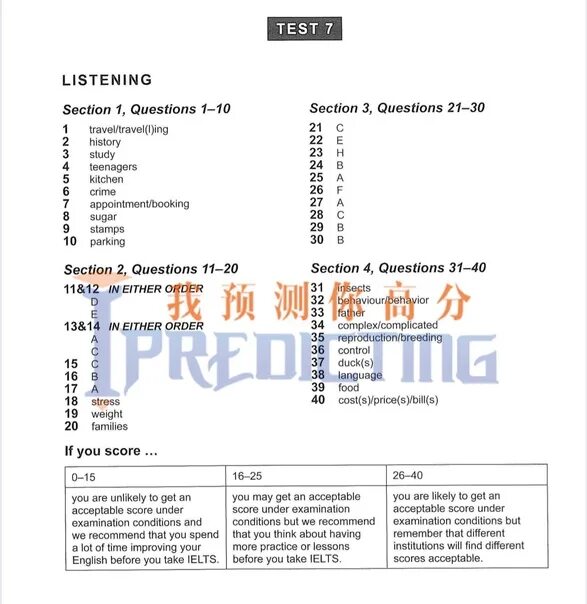 Cambridge 15 Listening Test 2 answers. Cambridge 2 Listening Test 1. Cambridge 2 Test 1 Listening answers. Cambridge IELTS 12 Listening Test. Тесты listening