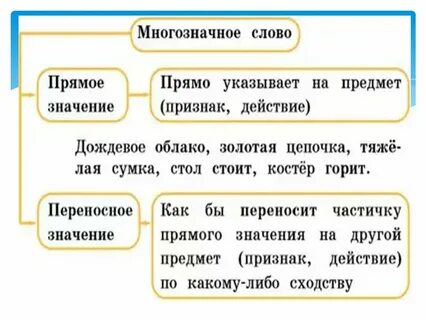 Значения слова круглый
