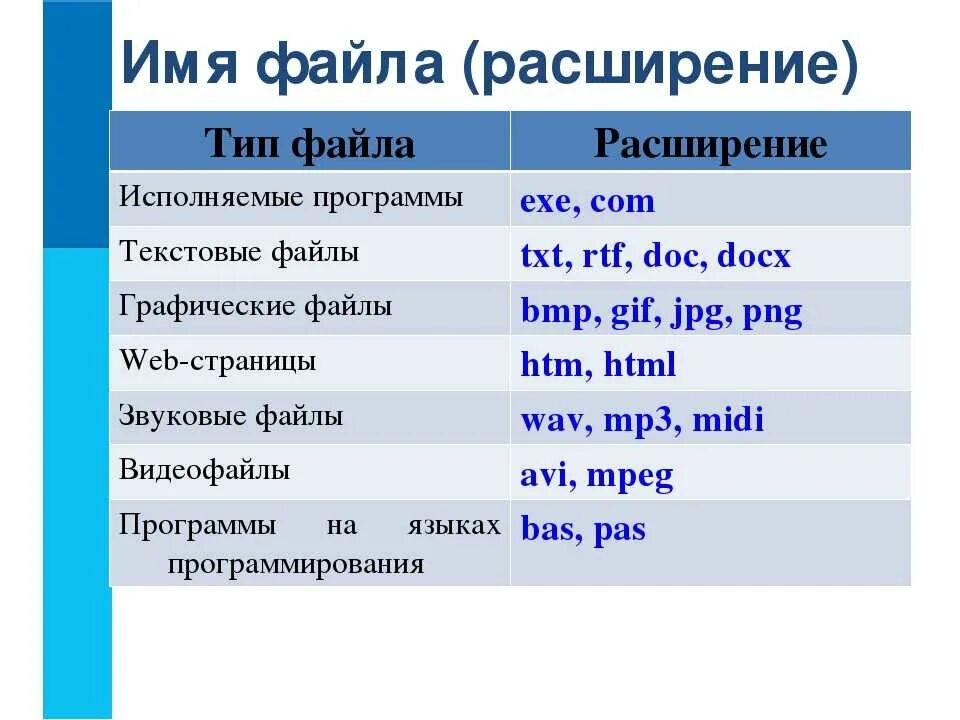 Название данное файлу. Расширение имени файла. Имена и типы файлов. Названия файлов типов. Название файла пример.