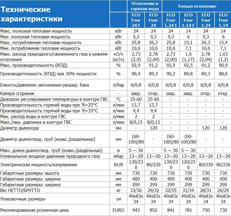 Периодичность работы котла. Котёл газовый baxi 24 квт технические характеристики. мощность газового котла бакси 24. паспорт на газовый котел бакси 24 f двухконтурный. потребляемая мощность газового котла baxi eco 4s.