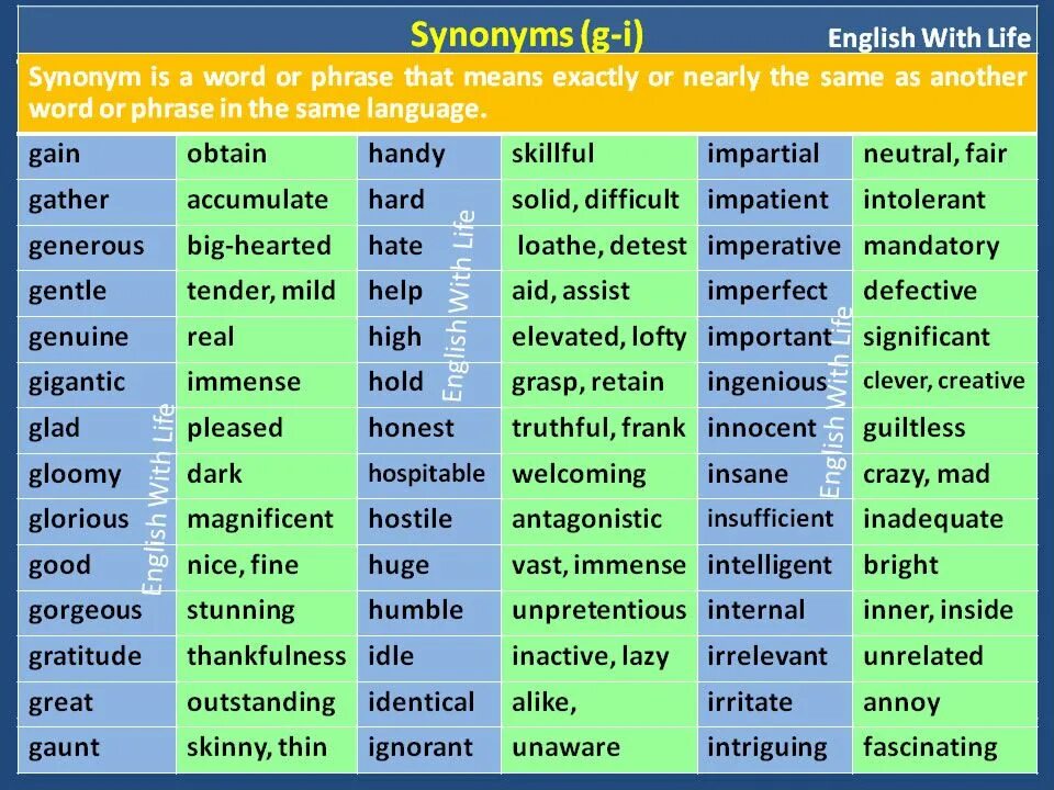 Similar list. Синонимы в английском языке. Английские синонимы. Синонимы глаголы на английском языке. Прилагательные синонимы в английском языке.