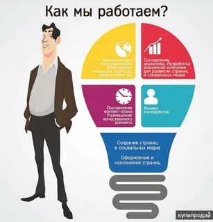 Реклама работы в социальных сетях