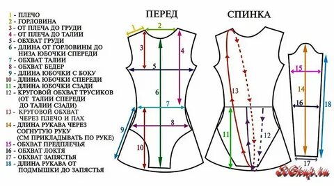 Как снять выкройку