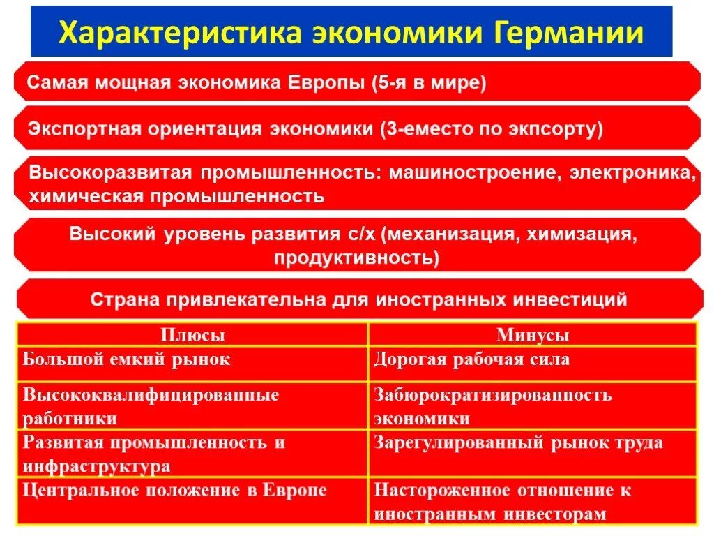 Экономика стран восточной европы. Развитие стран восточной европы. Характеристика стран восточной европы. Промышленность стран восточной европы. Эгп зарубежной европы 11 класс.