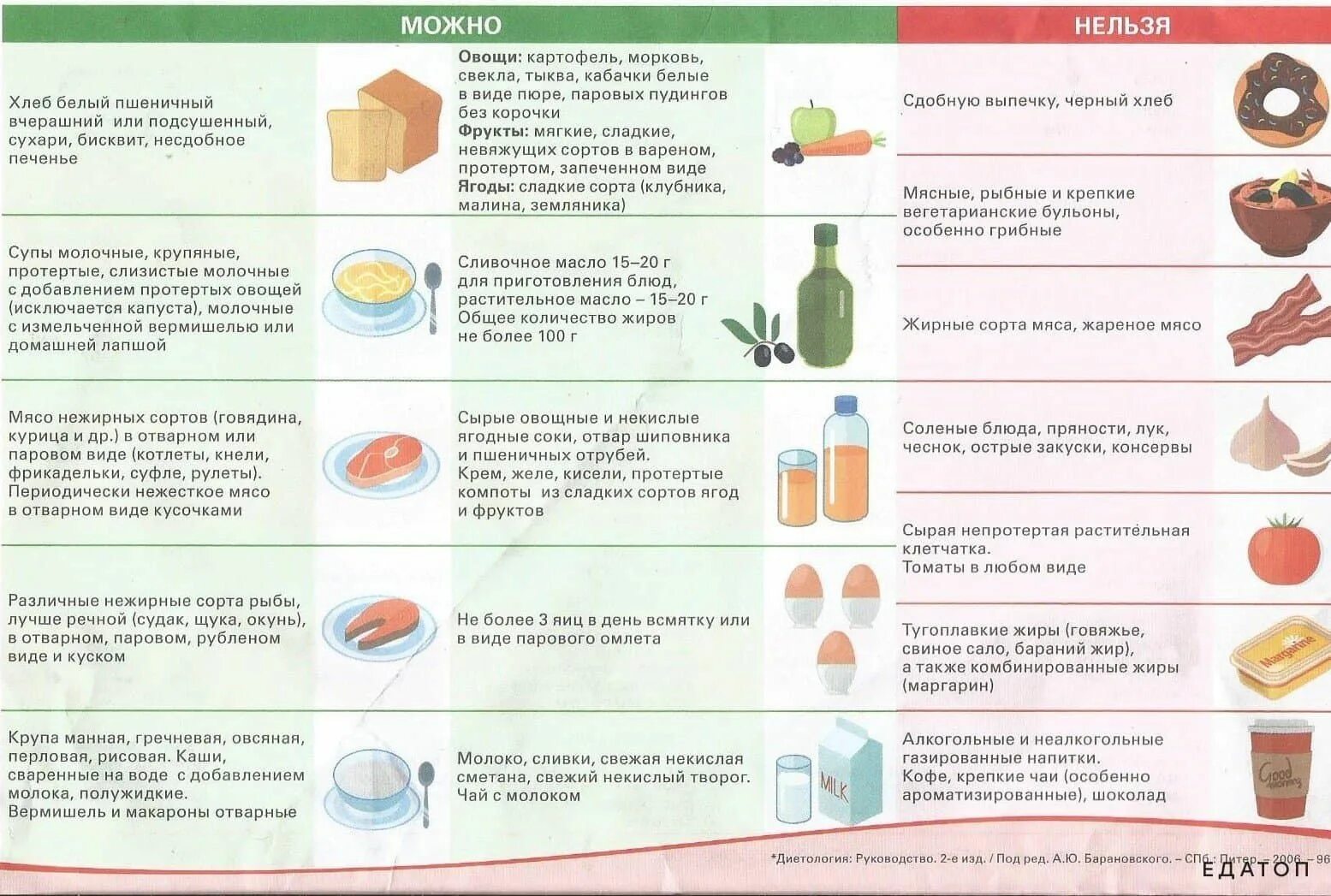 Диабет 2 типа диета и питание что можно и что нельзя. Продукты при диабете 2 типа какие можно таблица. Диета 9 стол что можно кушать. Что можно есть при диабете 2 типа и что нельзя таблица. Стол 9 что можно и что нельзя