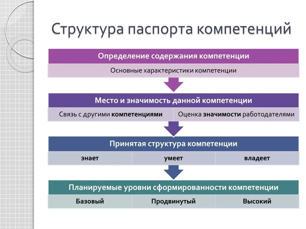 В связи с компетенцией