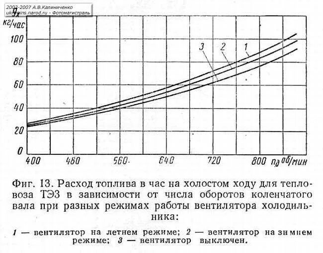 Двигатель расход топлива в час. Расход топлива на холостом ходу в час. Расход топлива на холостом ходу дизельного двигателя 2.5. Расход топлива двигателя 1.6 на холостом ходу ВАЗ. Расход топлива дизельного ДВС на холостом ходу.