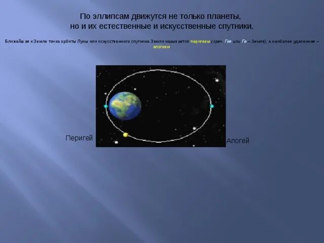 Наиболее удаленная от солнца точка орбиты называется