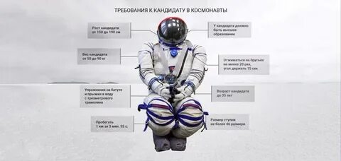 Метан космонавт