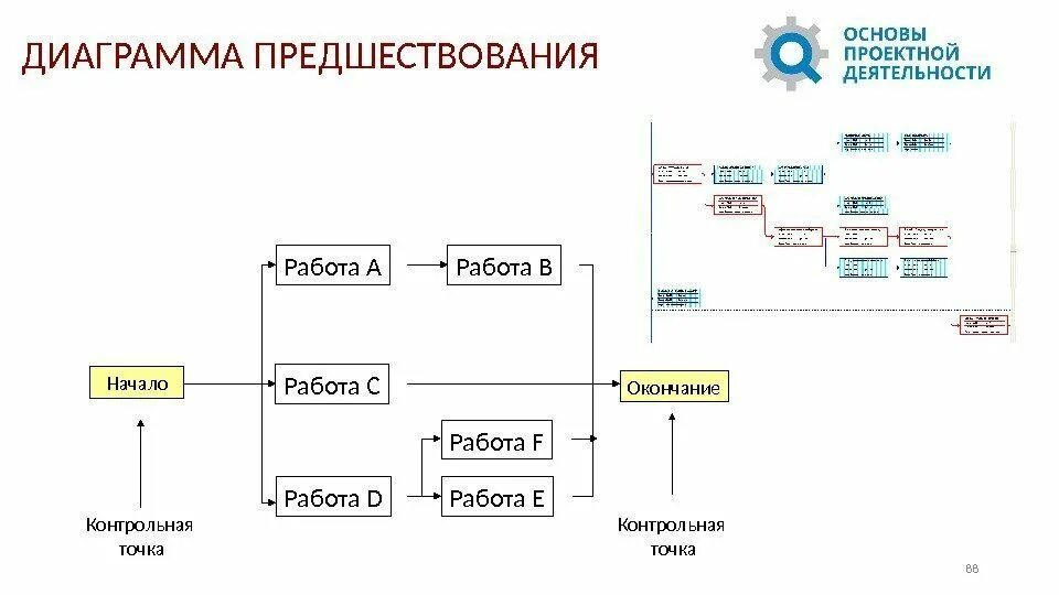 Метод диаграмм