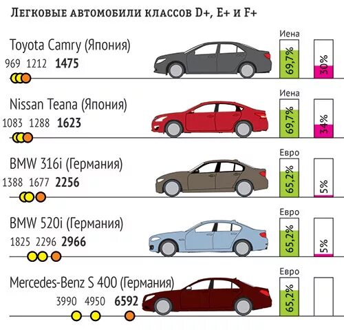 Классы автомобилей. Классы автомобилей таблица. Классы легковых автомобилей таблица. Классы автомобилей габариты.