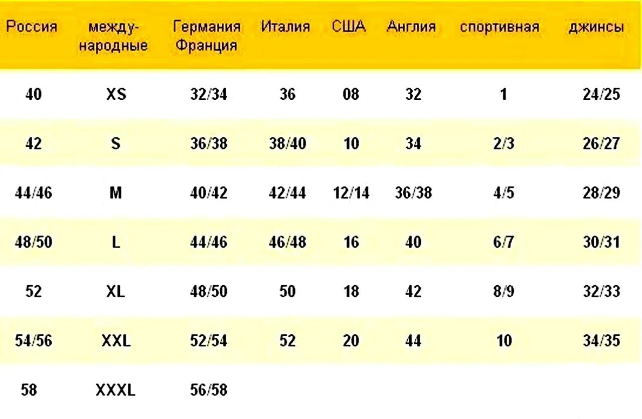 Таблица размеров одежды для женщин XS S M. Таблица размеров ХС. Таблица размеров l m s XL. 44 ХС размер. Eu 38 размер
