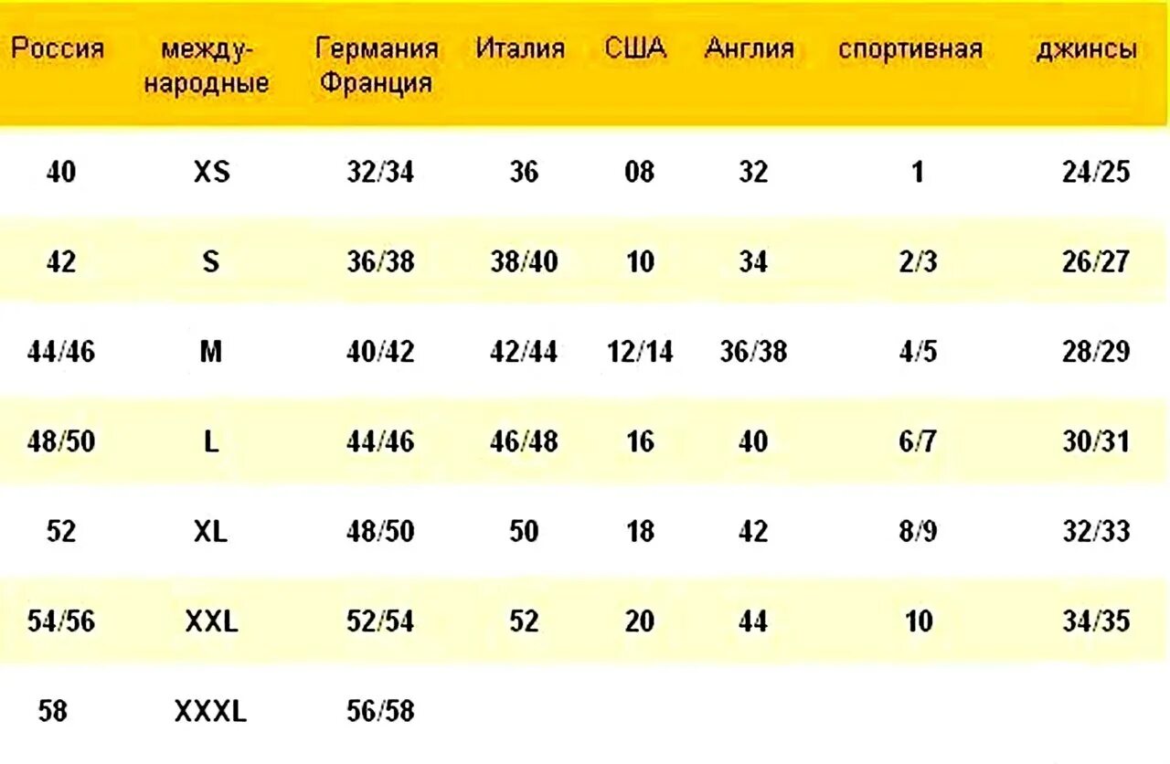 Европейский 42 на русский. Таблица размеров одежды для женщин XS S M. Таблица размеров ХС. Таблица размеров l m s XL. 44 ХС размер.