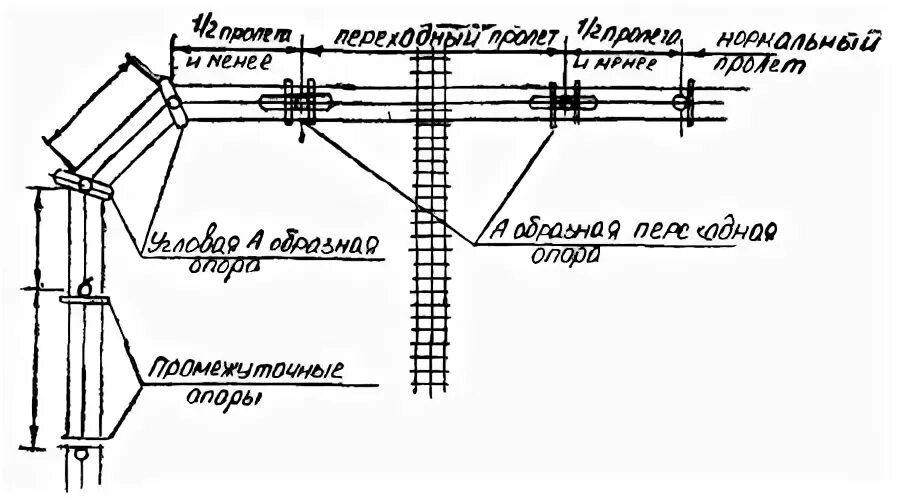 Анкерный пролет. Пересечение вл-0,4 кв с железной дорогой. Пересечение кабеля 10 кв с вл. Пересечение с вл 10кв. Пересечение линий вл 10 кв.