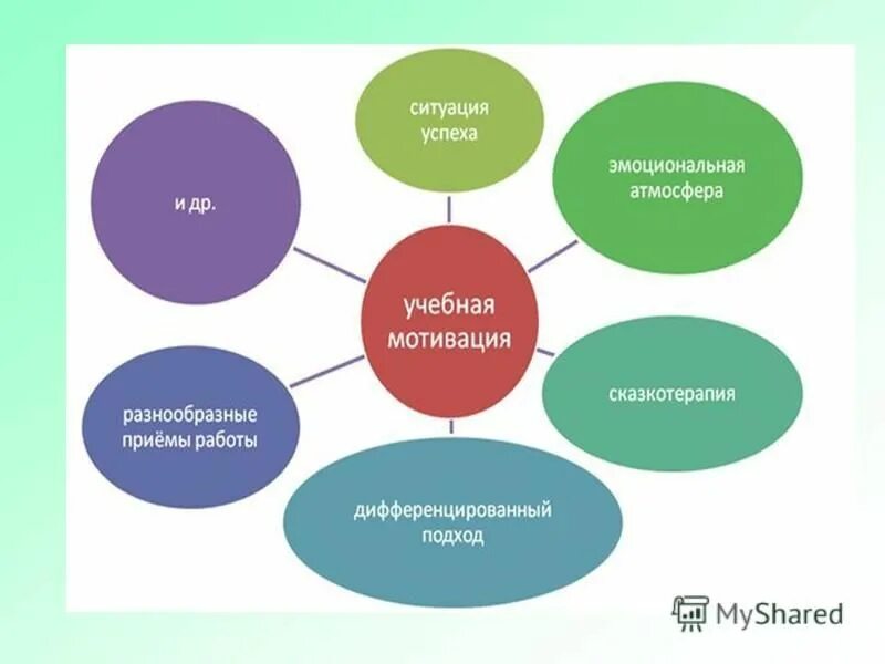 Приемы и виды образовательных