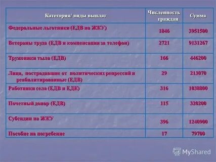 Какая выплата на погребение в 2024 году