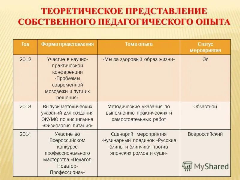 Статус мероприятия. Представление педагогического опыта. Предоставление педагогического опыта на уровне. Формы представления педагогического опыта.