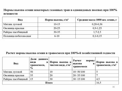 Норма высева суданской травы