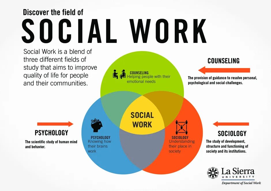 Social work. Social work для презентации. History of social work презентация. Social work is. Be social перевод