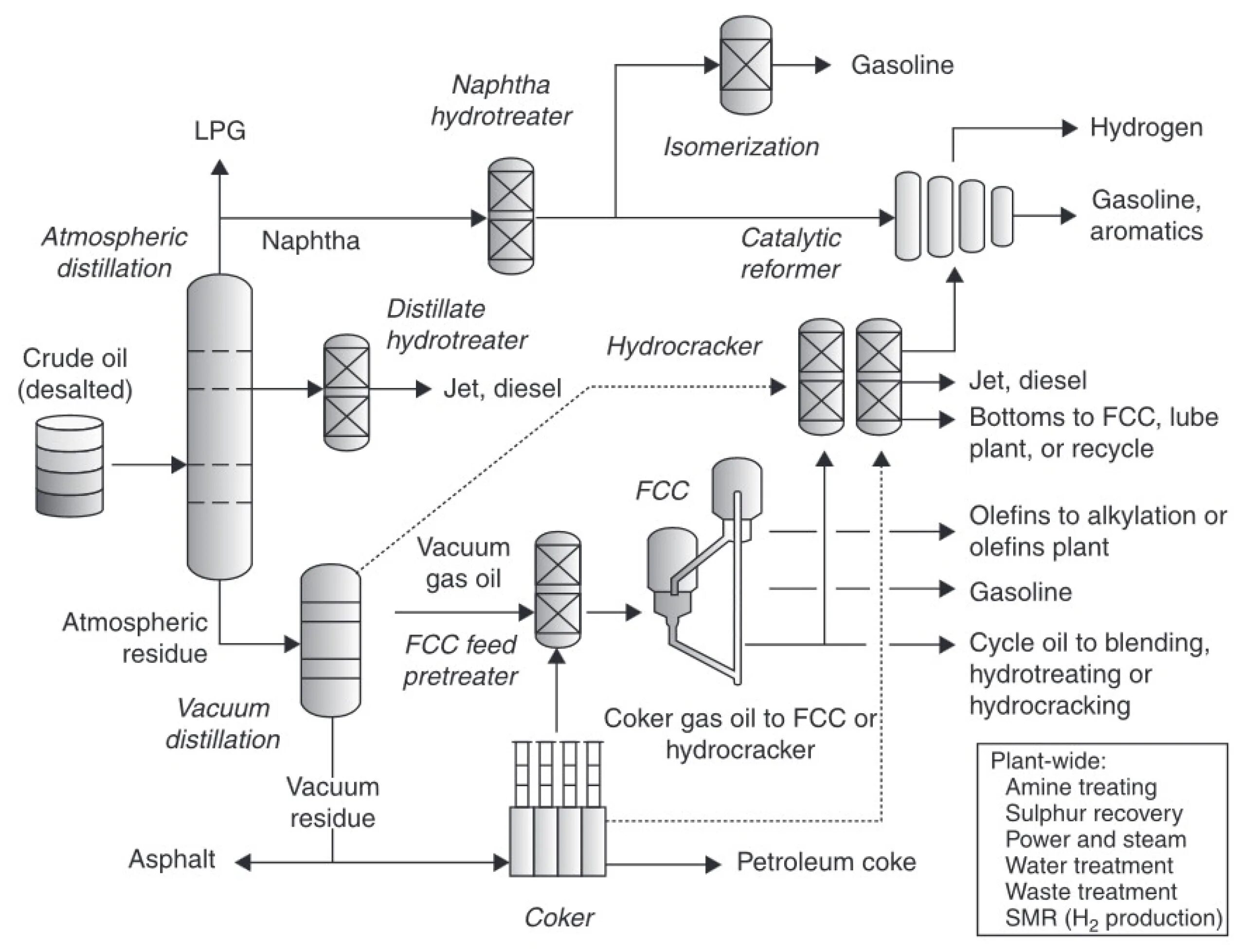 Нефтепродукты личный. Catalytic cracking. Cracking of Petroleum products. Associated Petroleum Gas Recycling. Petroleum refining processes.