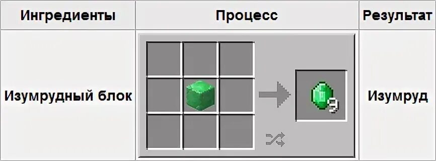 14. изумрудный меч в майнкрафте. изумрудная броня в майнкрафте. крафт изумруда. майнкрафт как сделать изумруд.