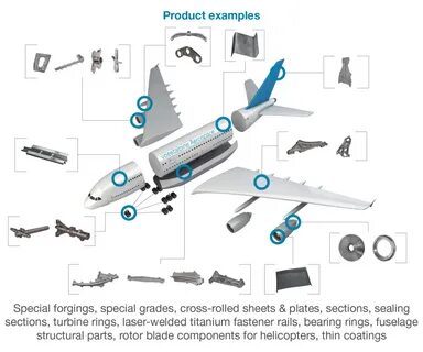 Aerospace applications
