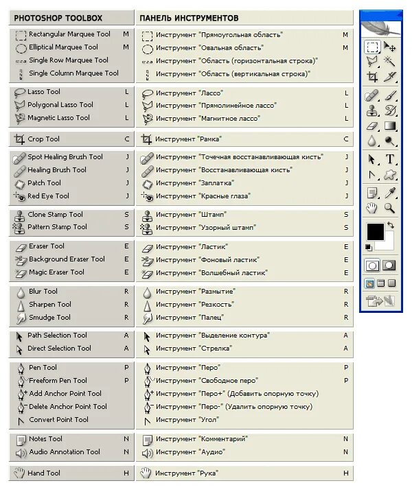 Tool на русский. Названия инструментов в фотошопе. Панель инструментов фотошоп. Инструменты Photoshop. Основные инструменты фотошоп.