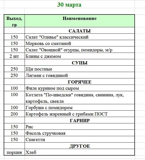 Анализ ежедневного меню