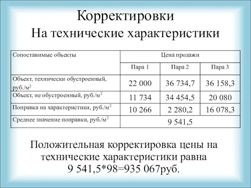 Поправка стоимости. Корректировка цен. Корректировка на материал стен жилого дома. Скорректированная стоимость. Положительная корректировка.