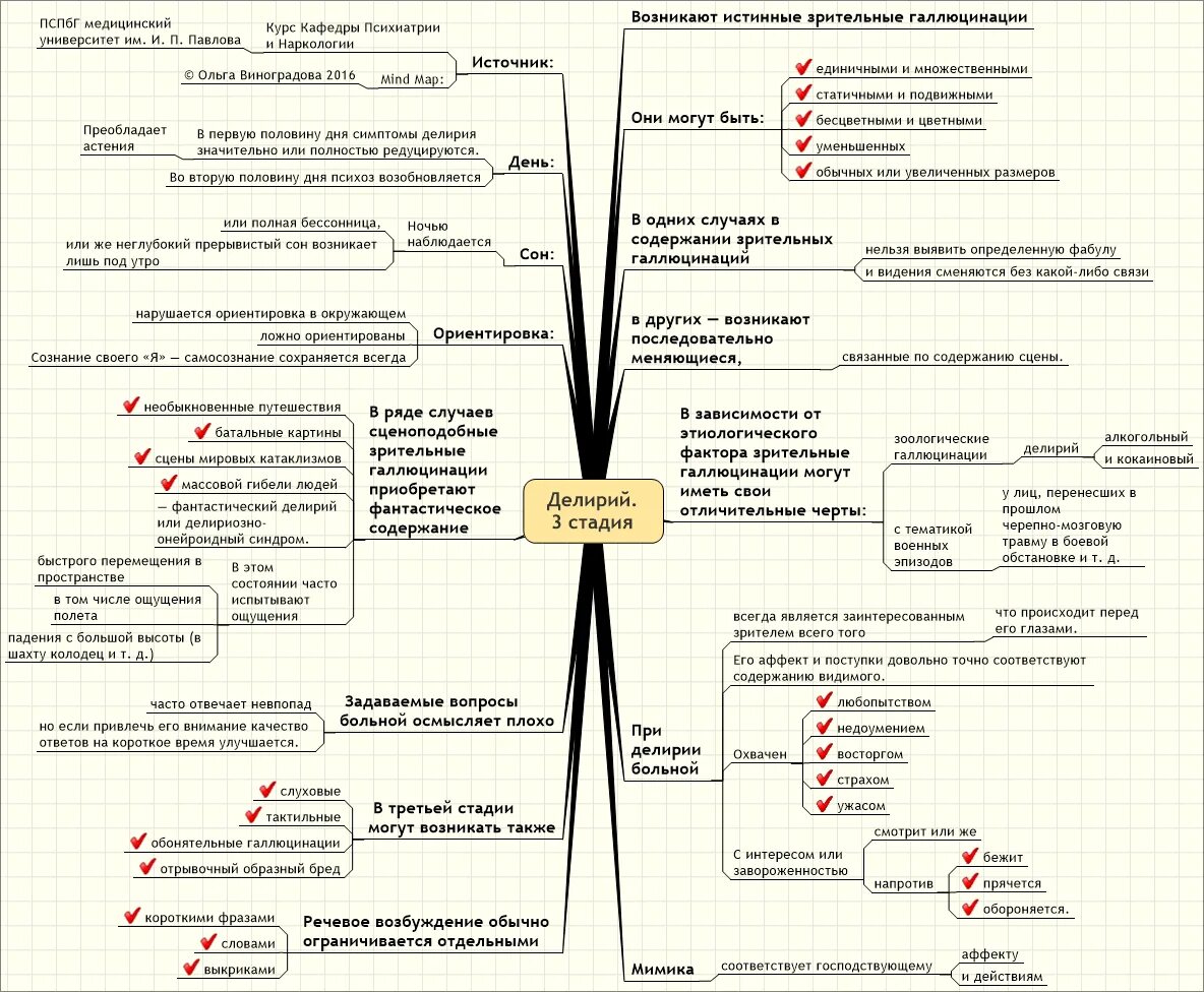 вопросы по психиатрии. психиатрия ответы. тесты по психопатологии с ответами. психиатрия ответы. психиатрия ответы.