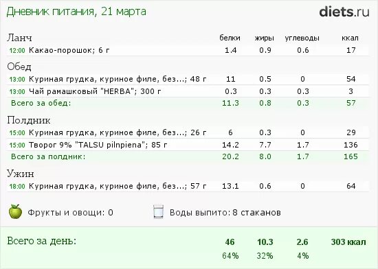 Энергетическая ценность куриного филе. Куриное филе отварное калорийность 100г. Филе куриное калорийность на 100 грамм БЖУ. Энергетическая ценность куриной грудки отварной.