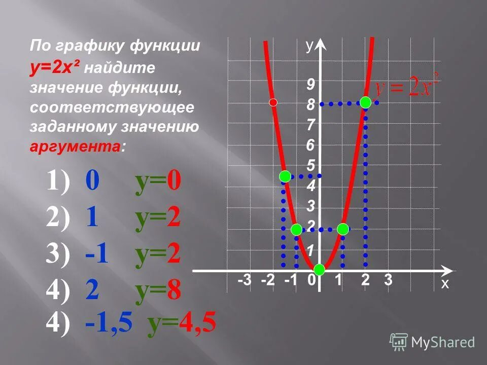 график функции. у кх 4 3 4.