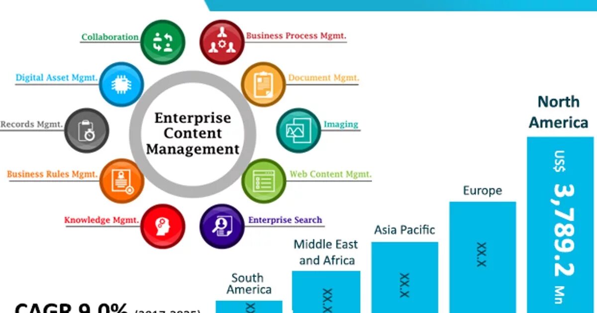Системы класса ecm. Ecm система. предприятие контент управление. enterprise content management. система управления содержимым.