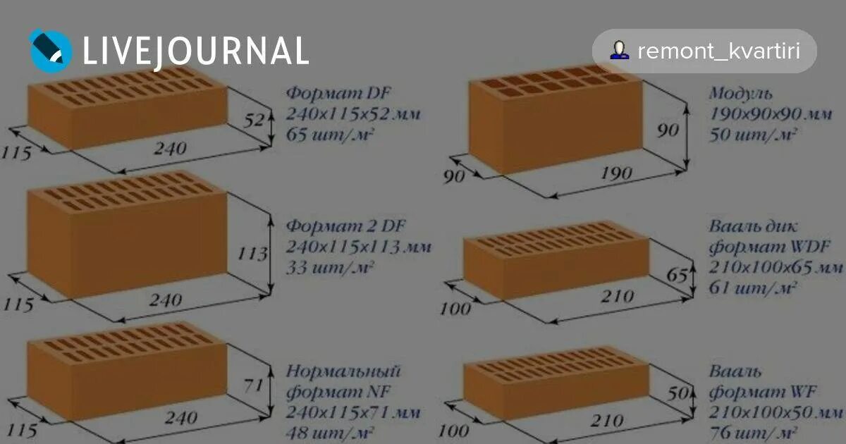 Сколько раствора на кирпич