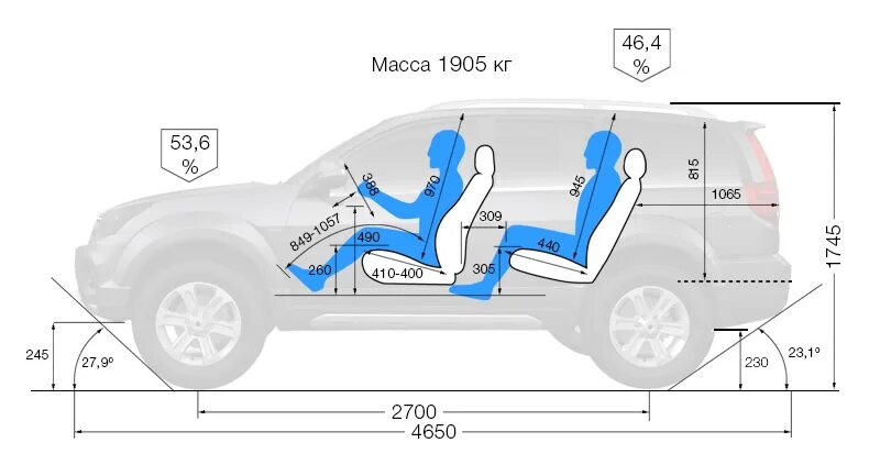 Ховер масса. Габариты Грейт вол Ховер н5. Габариты Ховер h5. Great Wall Hover h5 габариты. Габариты Грейт вол Ховер н3.