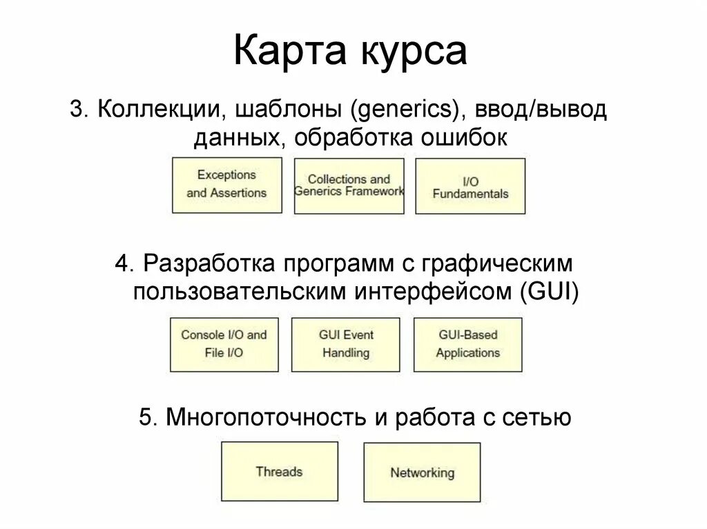 Курс на карте. Карта курсов. Карта котировок. Курс по картам.