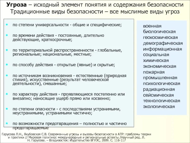 Угроза мировой безопасности. Политические аспекты национальной безопасности.