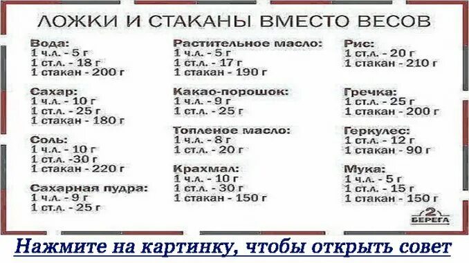 320 муки в столовых ложках. Мера весов в столовой ложке. Таблица измерения в ложках и стаканах. Мерная таблица в ложках сахар соль в граммах без весов. Ложки и стаканы вместо весов.