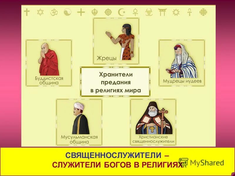 обязанности жрецов. жрецы египта. как назывался служители богов. тест по богам египта.