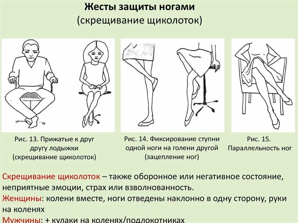 Нога на ногу что значит у мужчин. Нога на ногу жест. Жесты защиты. Фиксирование ступни одной ноги на голени другой. Скрещенные ноги психология.